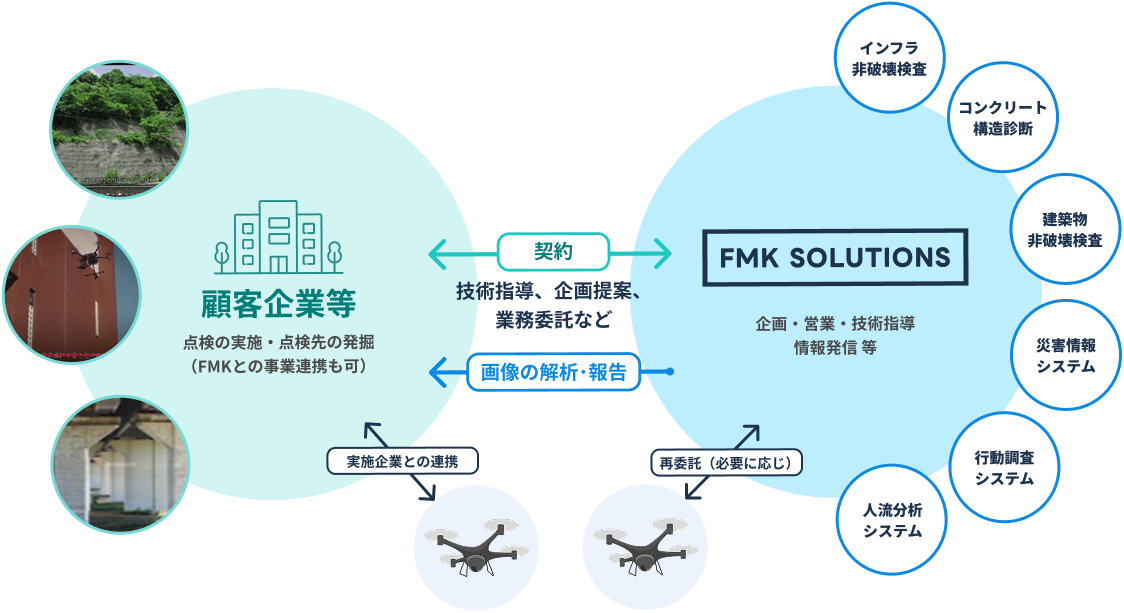 実施枠組み図